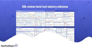 Read more about the article HotelTechReport Surpasses 50,000 Authentic Product Reviews, Marking Growth in the Global Hotel Software Market – Hospitality Net