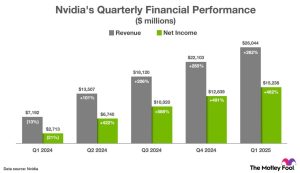 Read more about the article Nvidia Just Announced a 10-for-1 Stock Split in June. This Artificial Intelligence (AI) Stock Could Be the Next Split. – Yahoo Finance