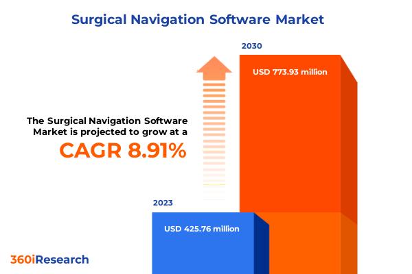 You are currently viewing Surgical Navigation Software Market worth $773.93 million by 2030, growing at a CAGR of 8.91% – Exclusive Report by … – openPR